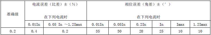 艾锐达CT14A-009高精度表用电流互感器