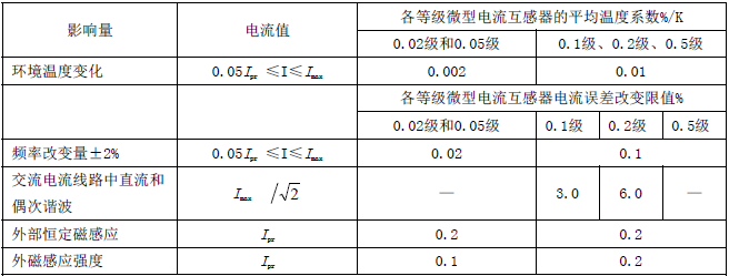 艾锐达CT14A-009高精度表用电流互感器