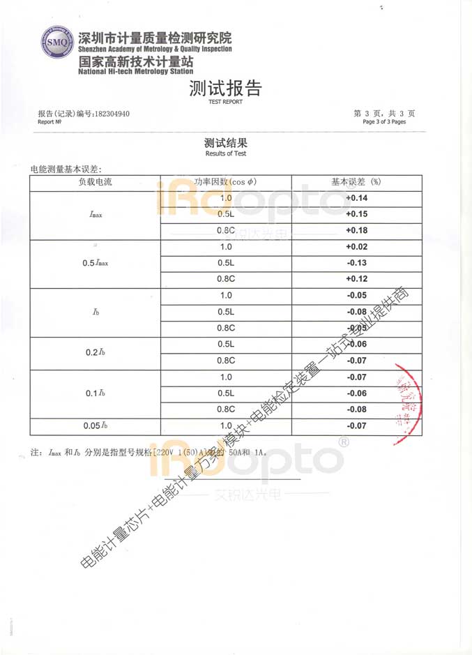 IM1281B测试报告3