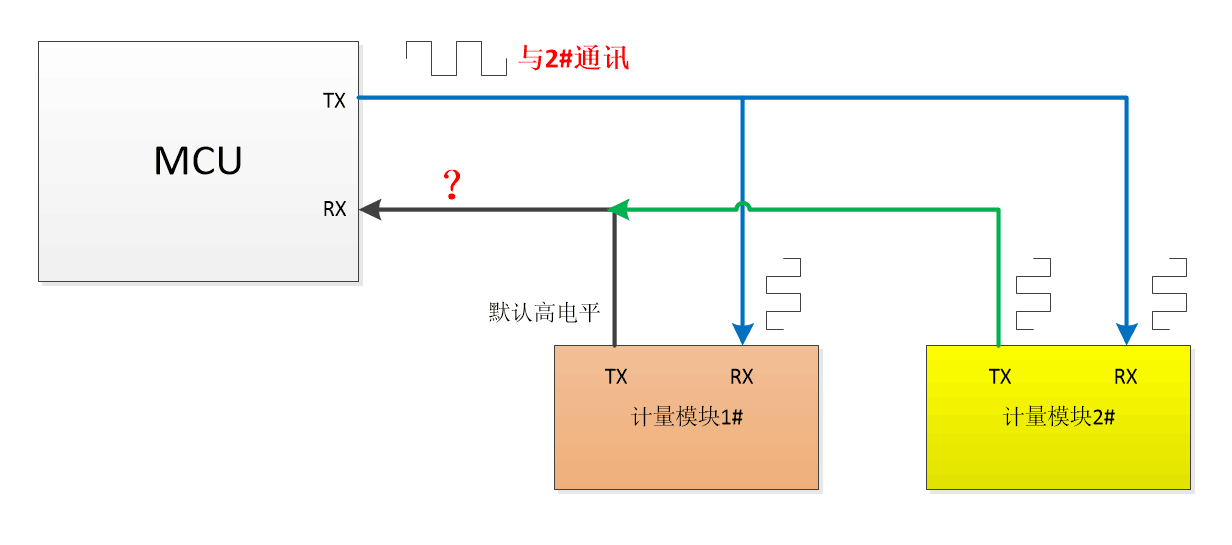 艾锐达IM1281B交流电能计量模块