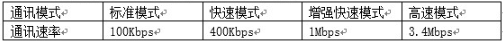 2pai荣湃i2C隔离芯片