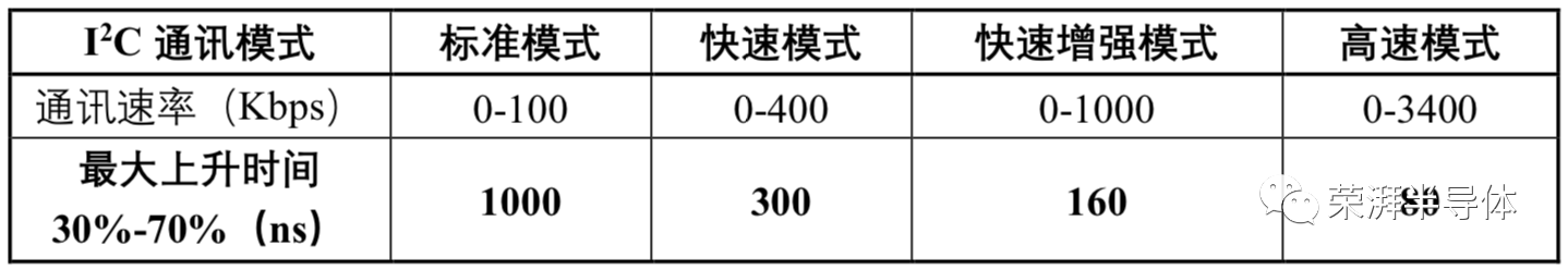 艾锐达荣湃2Pai I2C数字隔离芯片