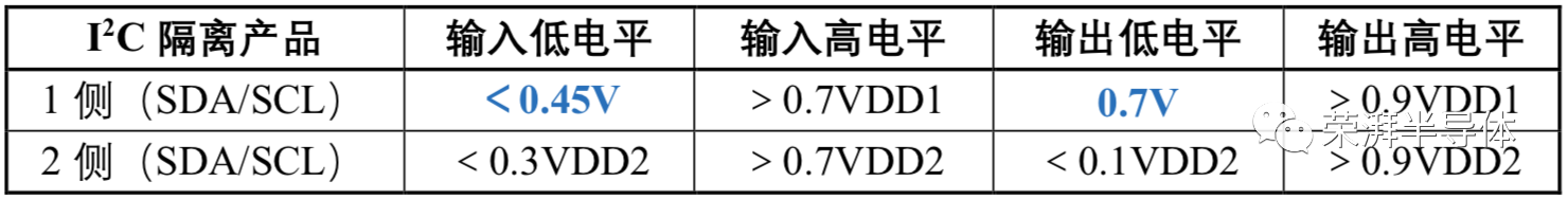 艾锐达荣湃2Pai I2C数字隔离芯片