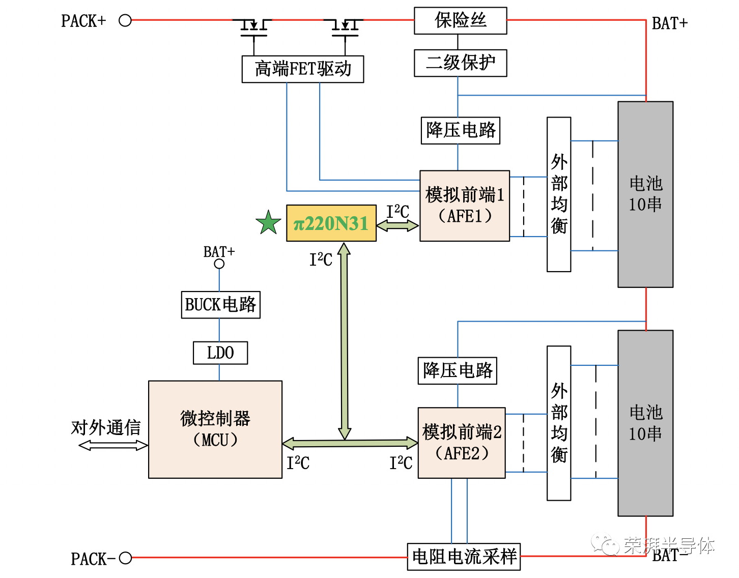 艾锐达荣湃2Pai I2C数字隔离芯片