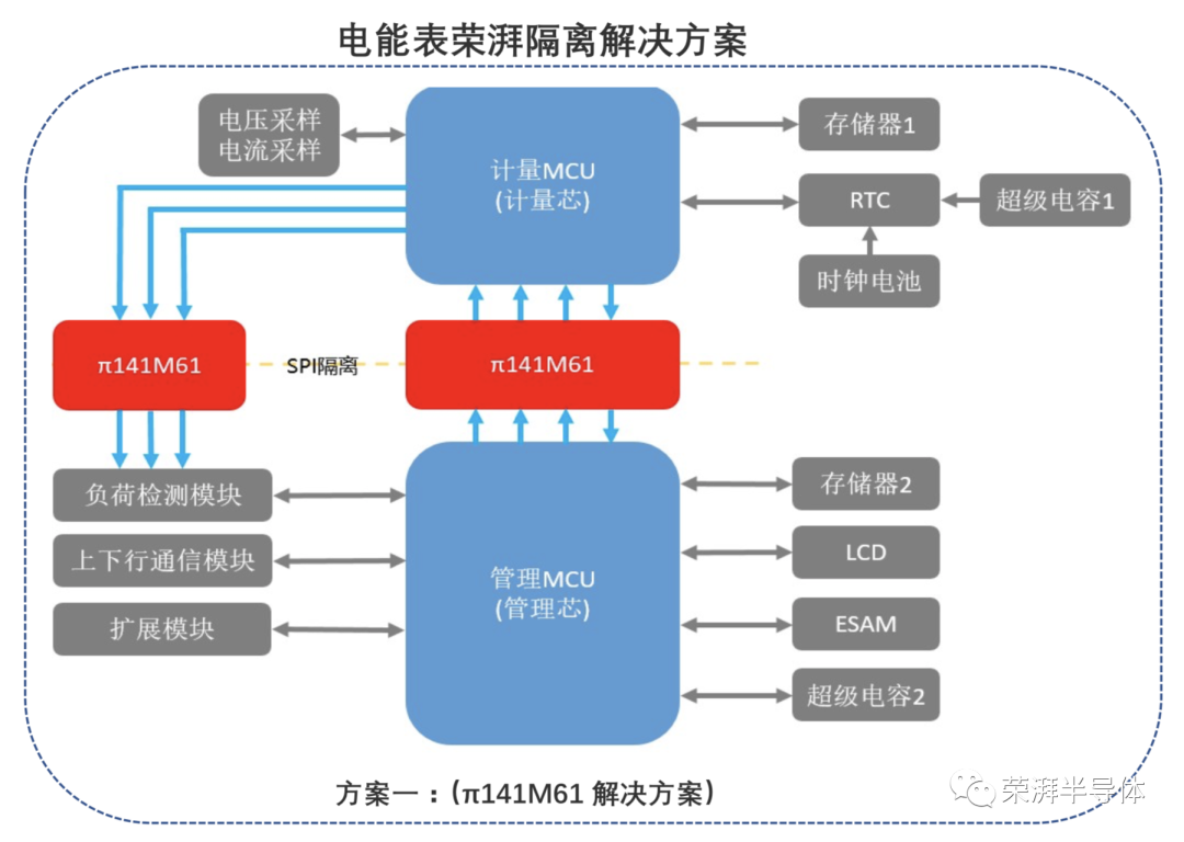 荣湃2Pai数字隔离器隔离芯片