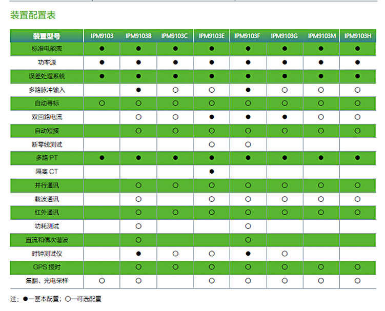 电能表检定装置