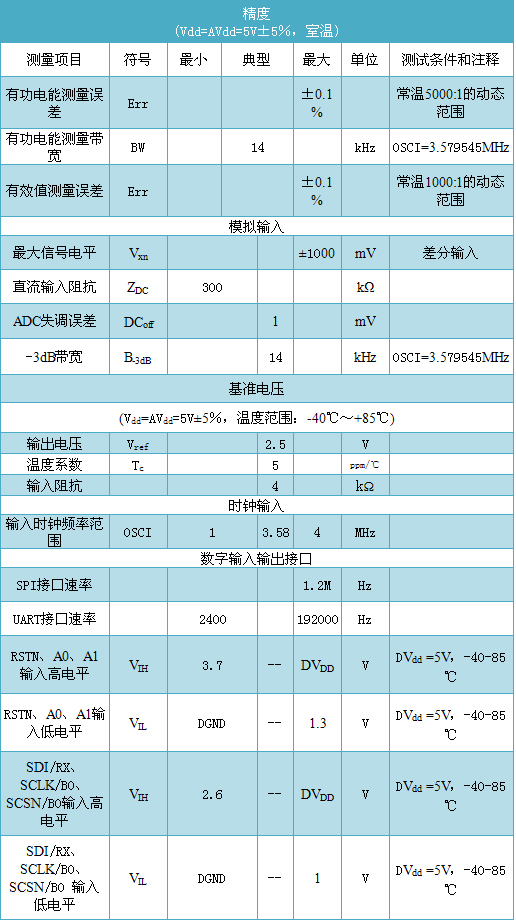 艾锐达RENERGY锐能微RN8208G多功能单相计量芯片