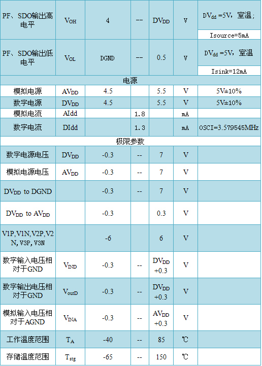 艾锐达RENERGY锐能微RN8208G多功能单相计量芯片