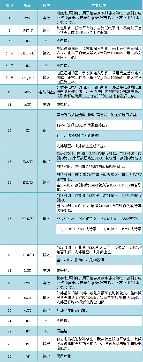 艾锐达RENERGY锐能微RN8208G多功能单相计量芯片