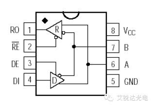 艾锐达自有品牌 RS-485收发器PL3085A-IR