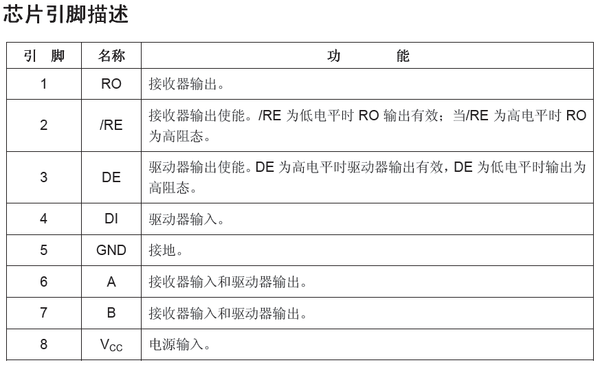 艾锐达自有品牌 RS-485收发器PL3085A-IR