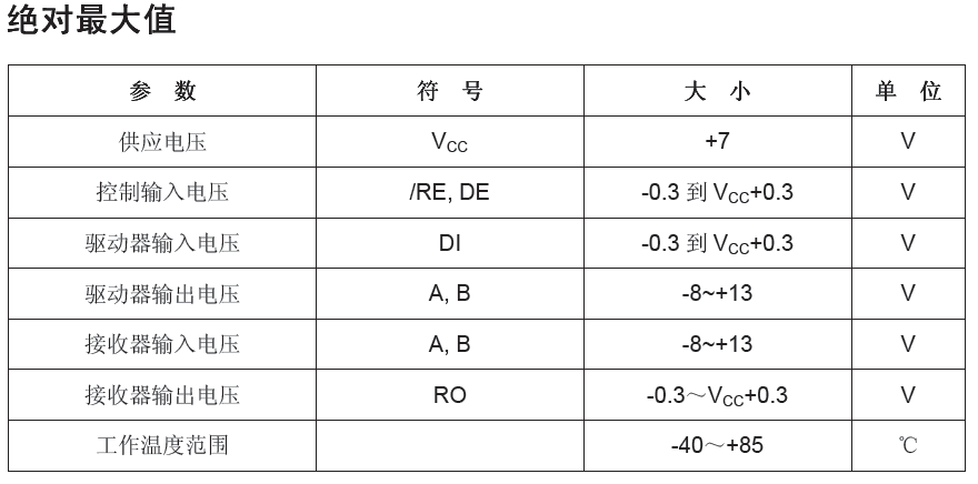 艾锐达自有品牌 RS-485收发器PL3085A-IR