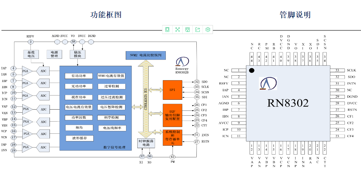 艾锐达RENERGY锐能微RN8302电测仪表三相计量芯片