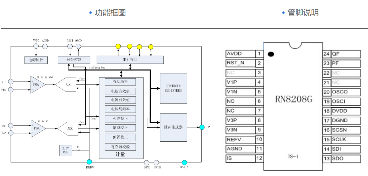 艾锐达RENERGY锐能微RN8208G多功能单相计量芯片