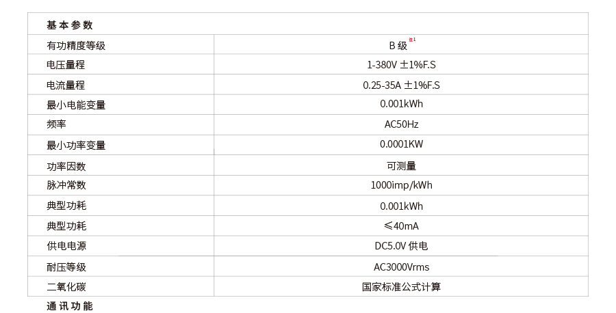 百度IM1281BL-产品参数表3_01