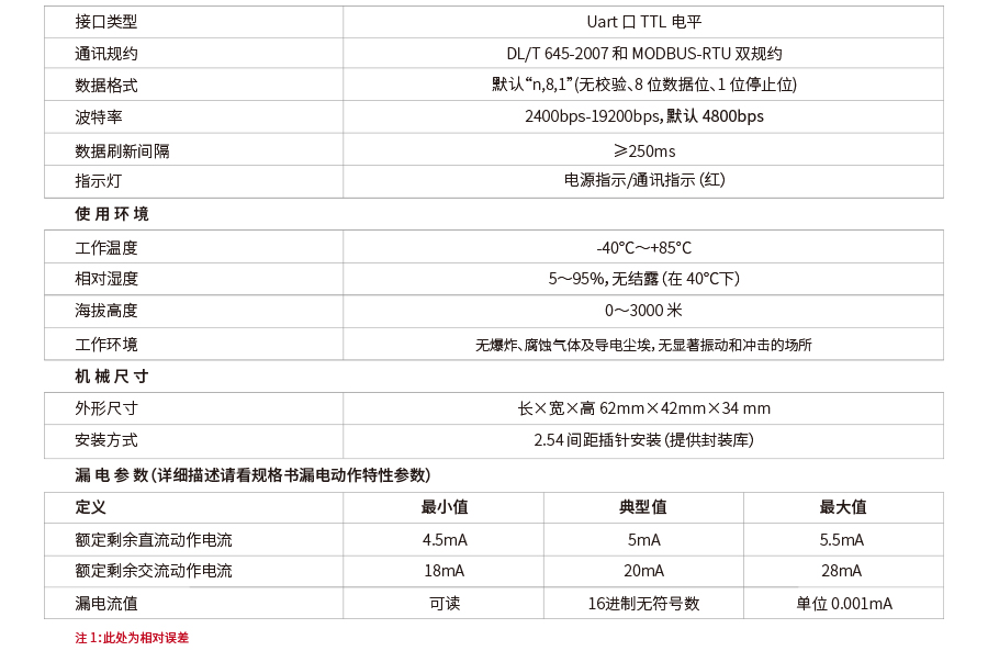 百度IM1281BL-产品参数表3_02