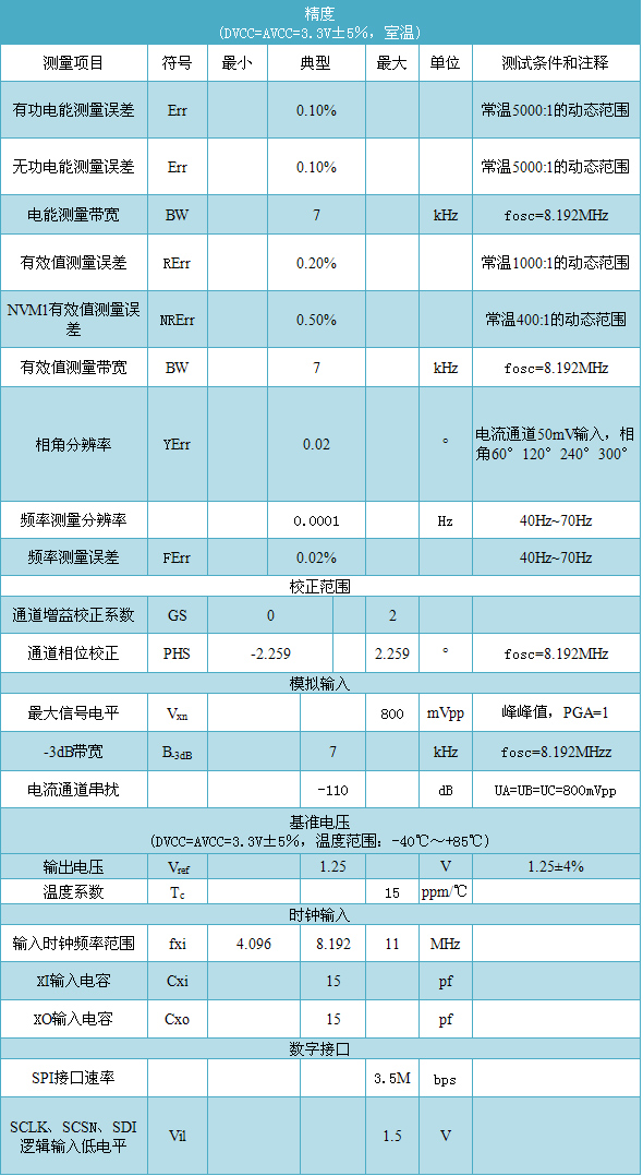 艾锐达RENERGY锐能微RN8302电测仪表三相计量芯片