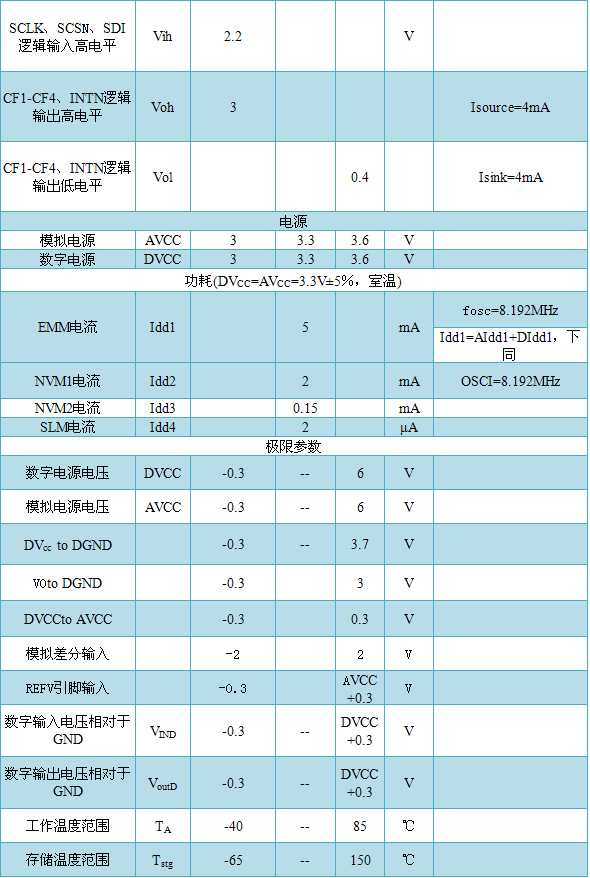 艾锐达RENERGY锐能微RN8302电测仪表三相计量芯片